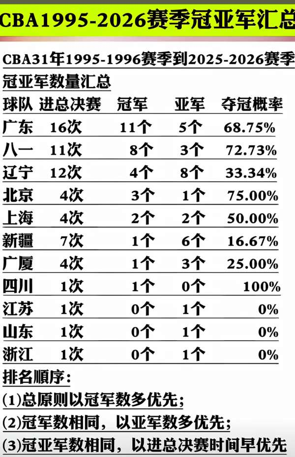 突发！离队第一人确定！那杨瀚森...