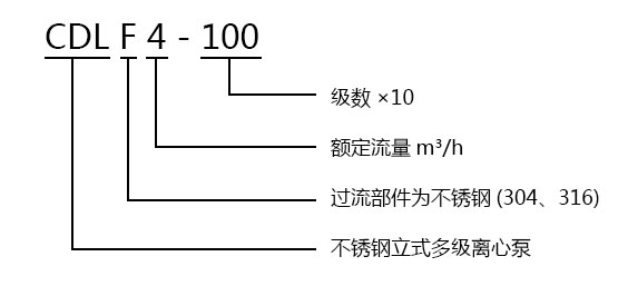 在线买世界杯平台不锈钢立式多级离心泵型号意义 在线买世界杯平台不锈钢立式多级离心泵型号意义
