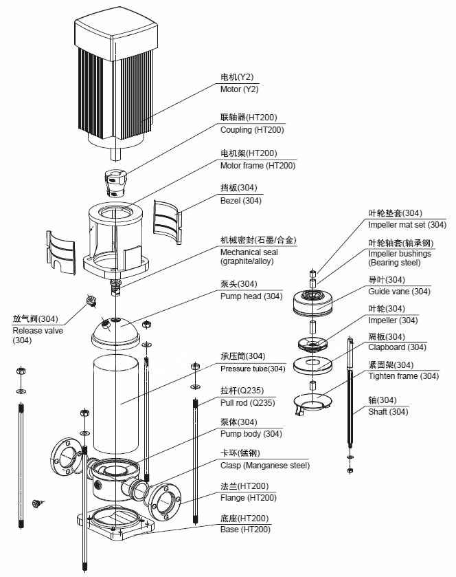 在线买世界杯平台不锈钢立式多级离心泵结构图 在线买世界杯平台不锈钢立式多级离心泵结构图