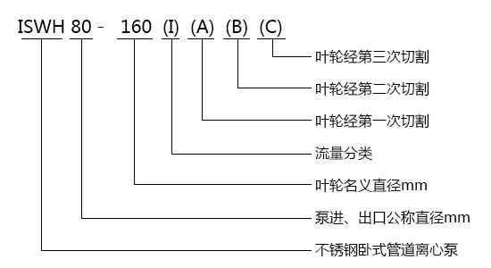 在线买世界杯平台不锈钢卧式单级离心泵型号意义 在线买世界杯平台不锈钢卧式单级离心泵型号意义