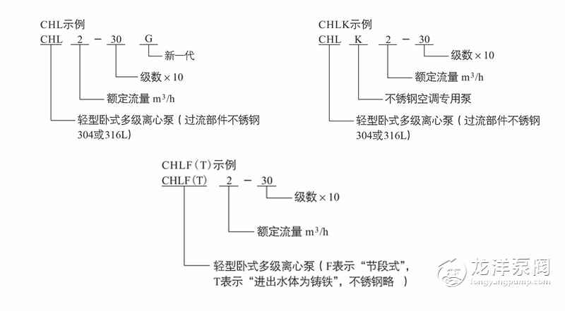 在线买世界杯平台轻型不锈钢卧式多级离心泵型号意义