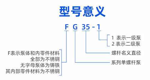 G型电磁调速在线买世界杯平台型号意义