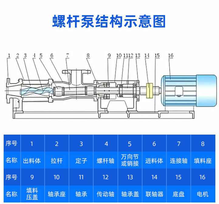 G型电磁调速在线买世界杯平台结构图纸