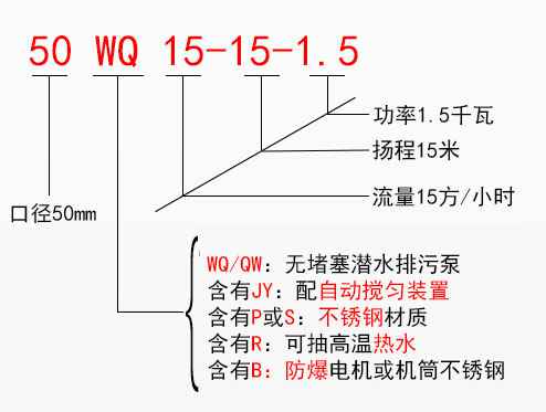 JYWQ自动搅匀潜水排污泵型号意义 JYWQ自动搅匀潜水排污泵型号意义